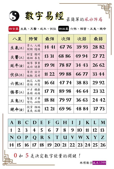 易經英文數字|【數字易經 英文】解讀數字易經英文的奧秘：五行屬性與數字能。